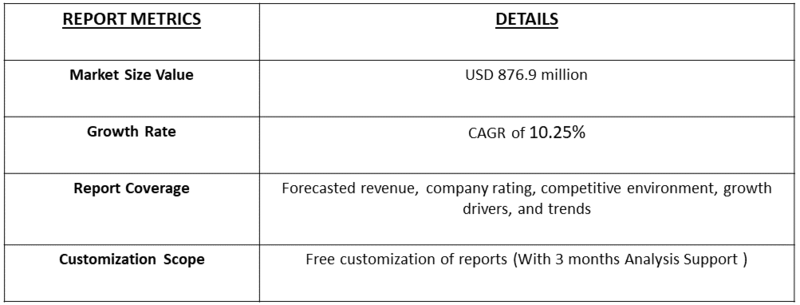 Netupitant and Palonosetron Hydrochloride Capsules Market