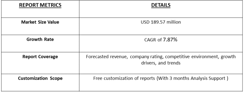 Human Combinatorial Antibody Libraries (HuCAL) Market table