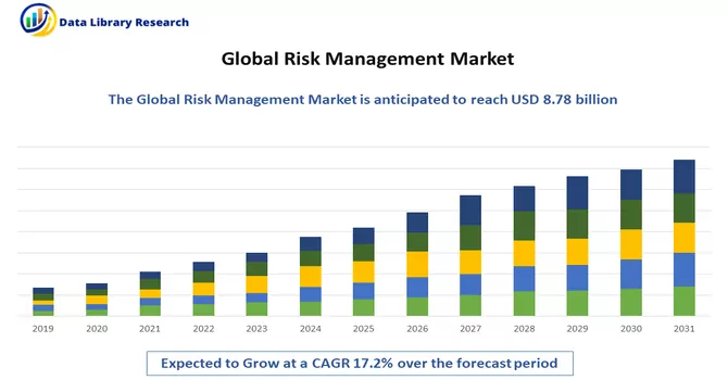 Risk Management Market Overview