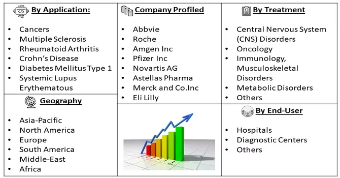 Immunogenetics Market Segmentation