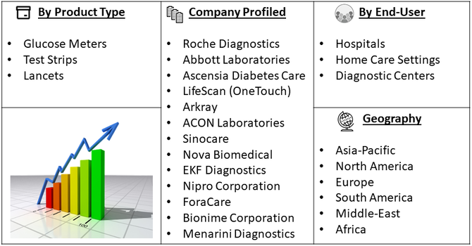 Traditional Glucose Monitoring (TGM) Devices Market Segment