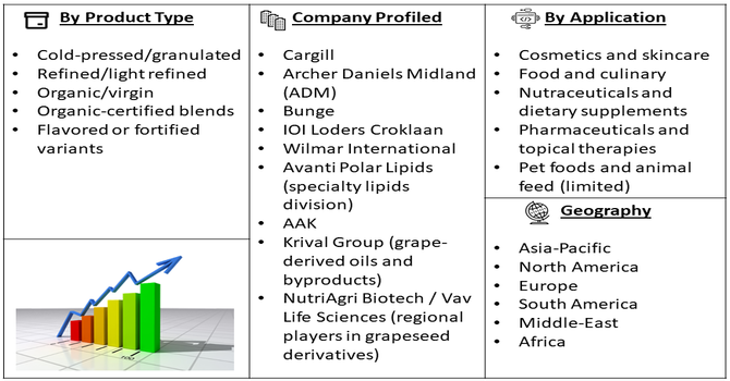 Chlorine Dioxide Market Segment