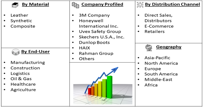 Multifunctional Safety Shoes Market Segment