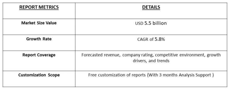 Refined Functional Carbohydrates Market Table