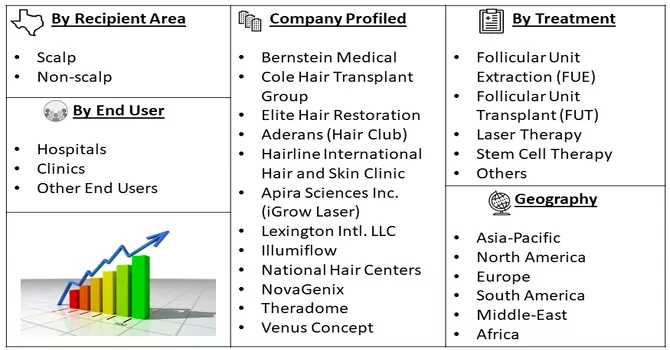 Hair Restoration Market