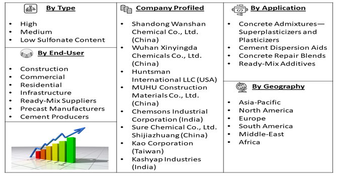 Sodium Naphthalene Sulphonate Formaldehyde Market Seg