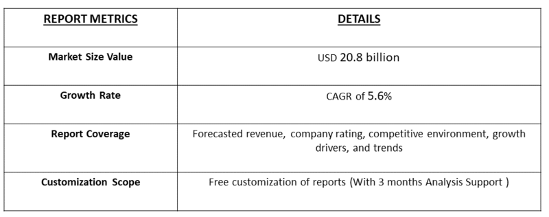 Sodium Naphthalene Sulphonate Formaldehyde Market Table