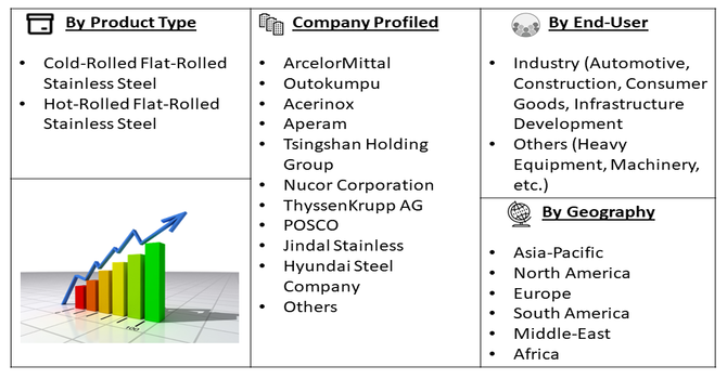 Flat-Rolled Stainless Steel Market Segment
