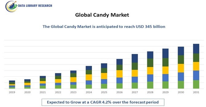 Candy Market