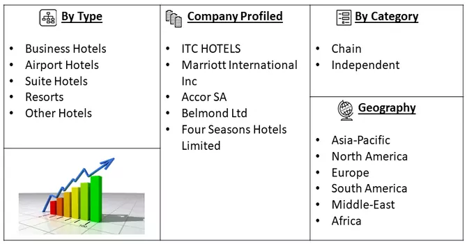 Luxury Hotel Market Segmentation