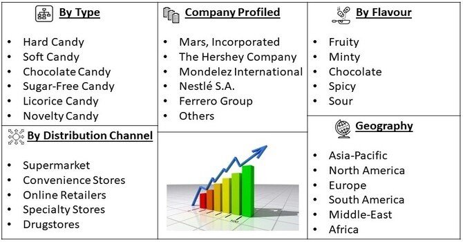 Candy Market Seg