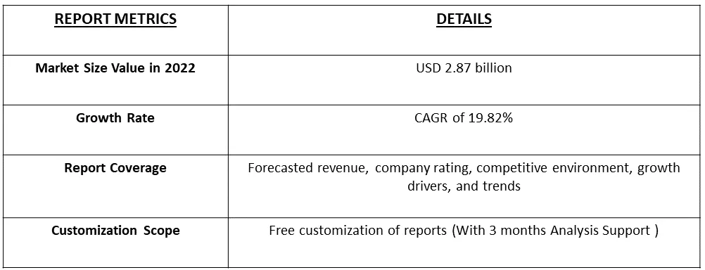 Consumer Genomics Market Table