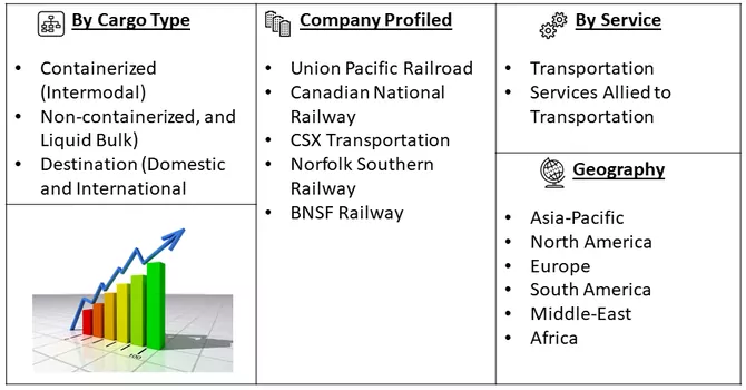 Rail freight transportation Market Segmentation