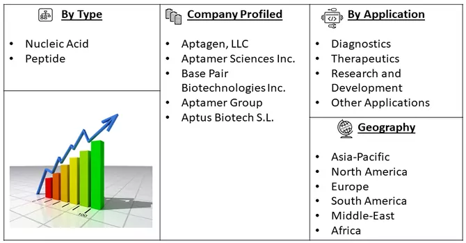 Aptamers Market Segmentation