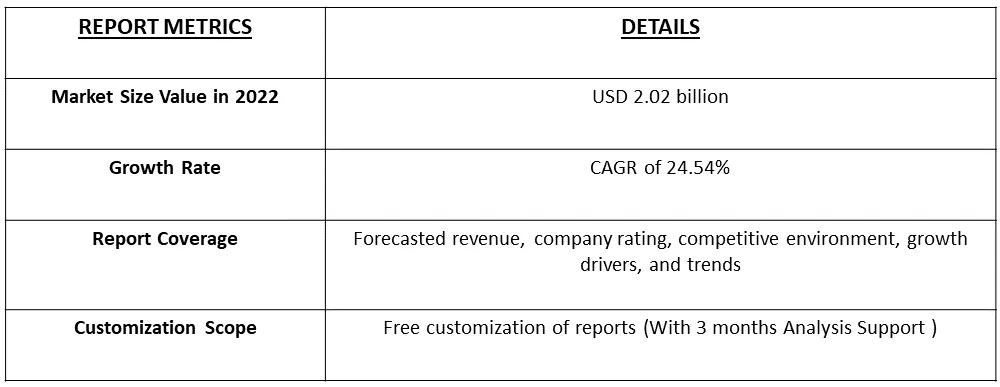 Aptamers Market Table