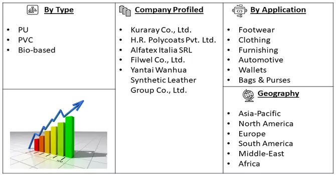 Synthetic Leather Market Segmentation