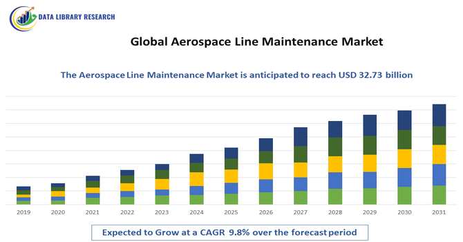 Aerospace Line Maintenance Market