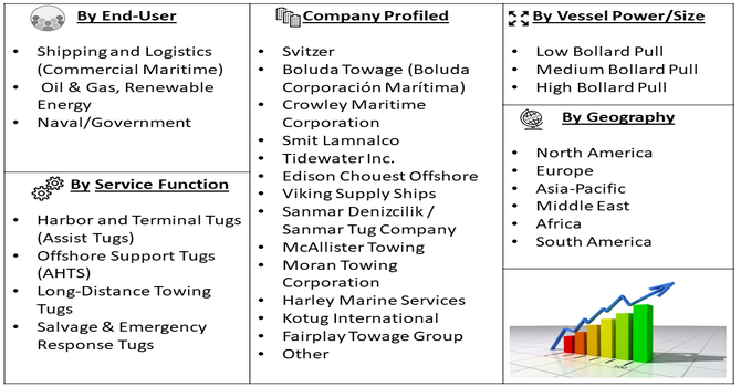 Ocean Tug Service Market Segment