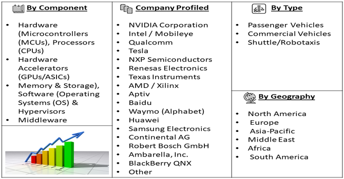 Computing Platform for Automated Driving Market Segment
