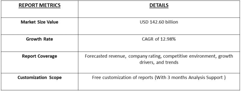 Computing Platform for Automated Driving Market Table