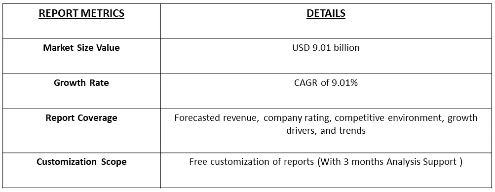 Physician-Dispensed Cosmeceuticals Market Table