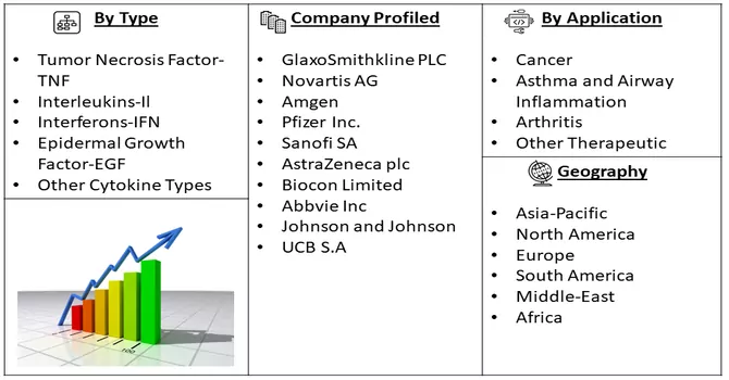 Cytokine Market Segmentation