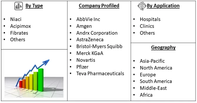 Lipid-Lowering Agents Market Segmentation