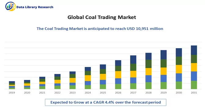 Coal Trading Market