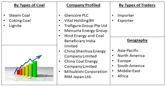 Coal Trading Market Segmentation