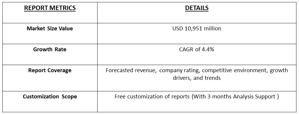 Coal Trading Market Table