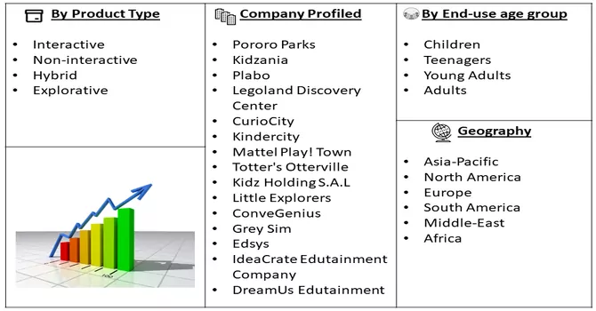 Edutainment Market segmentation