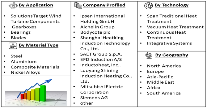 Heat Treatment Solution for Wind Industry Market Segment