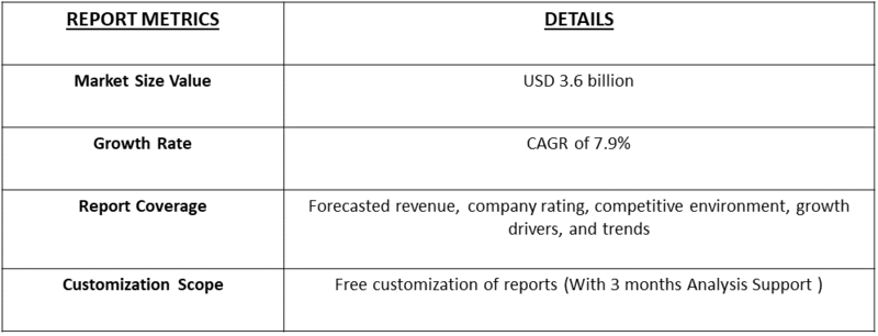 Medical Imaging Superconducting Magnet Market Table
