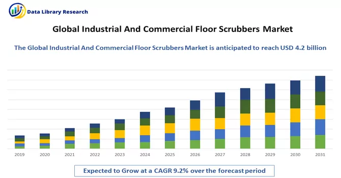 Industrial And Commercial Floor Scrubbers Market