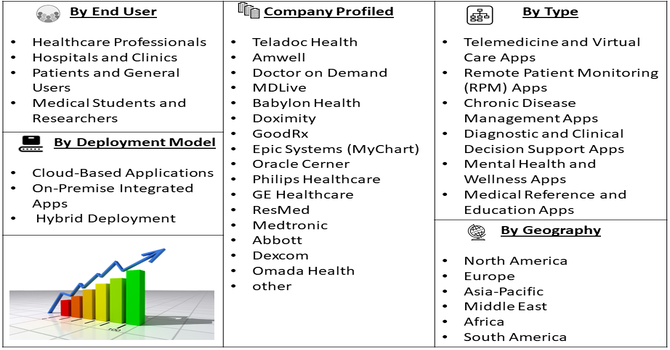 Medical iOS Application Market Segment