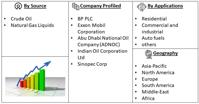 LPG Market Segmentation 