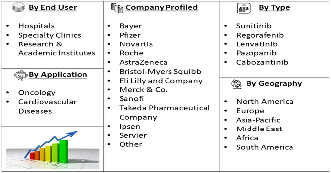 Multikinase Inhibitor Market Segment