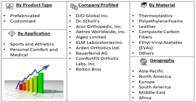 Orthotic Insoles Market Segmentation