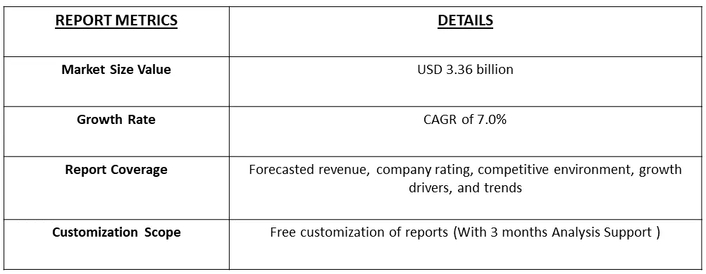 Orthotic Insoles Market Table