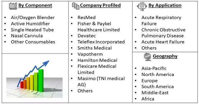 High-Flow Nasal Cannula Market Segmentation