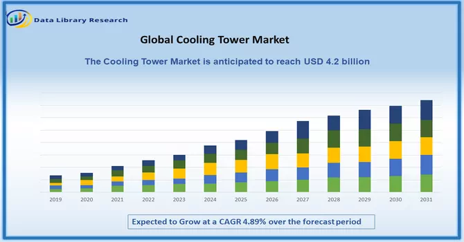 Cooling Tower Market