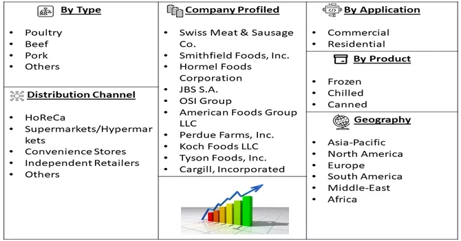 Processed Meat Market Segmentation