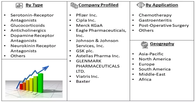 Antiemetics Drugs Market Segmentation