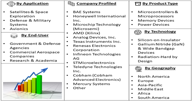 Radiation Hardened Electronics For Aerospace Market Segment