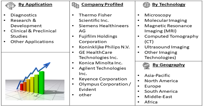 Biological Imaging Technology Market Segment