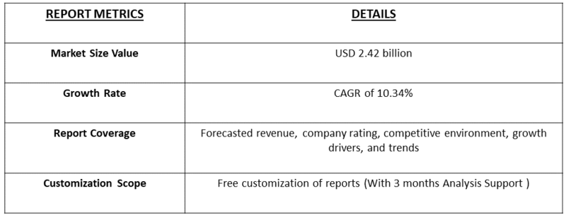 Smart Insulin Pens (SIP) Market Table