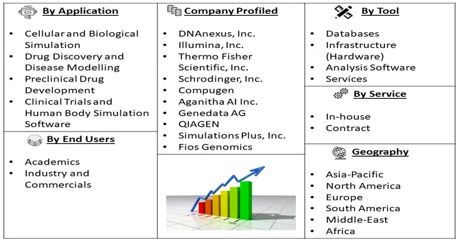 Computational Biology Market Segmentation