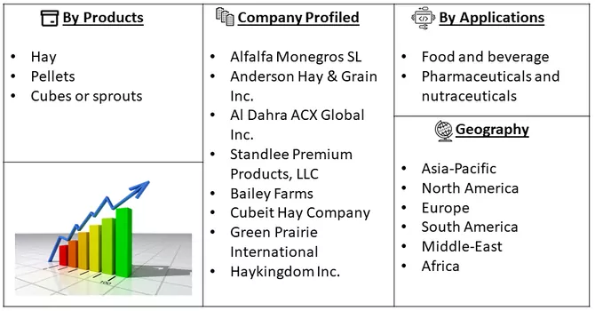 Alfalfa Market Segmentation