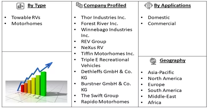 Recreational Vehicle Market Segmentation