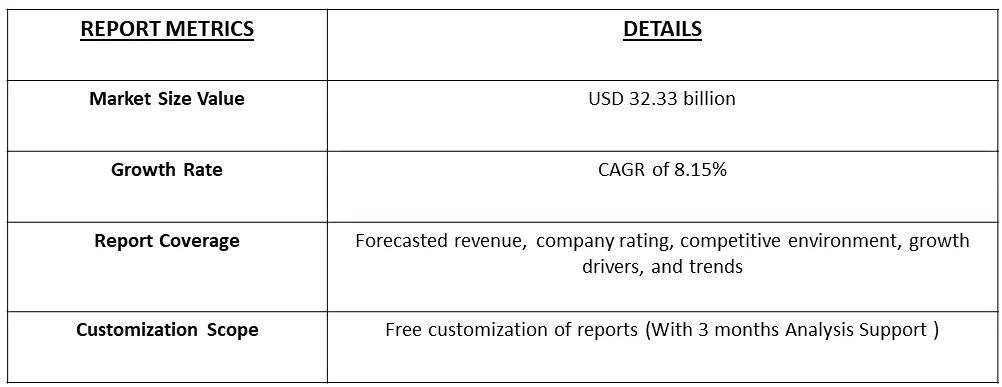 Recreational Vehicle Market Table